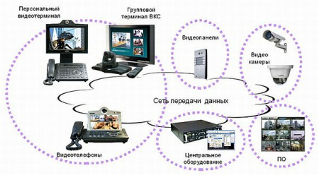 IP камера как шпионское устройство 